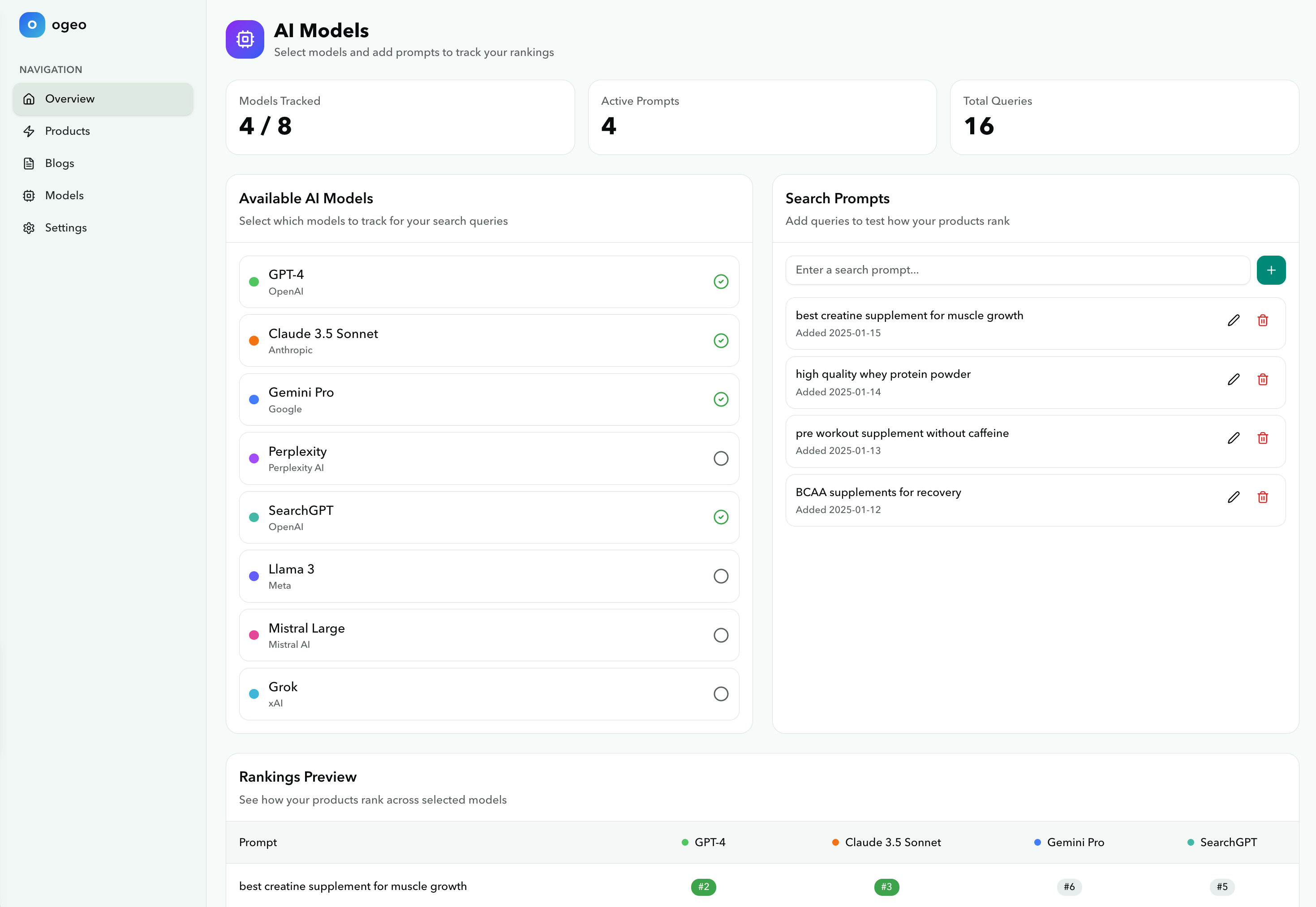 AI Visibility Analytics
