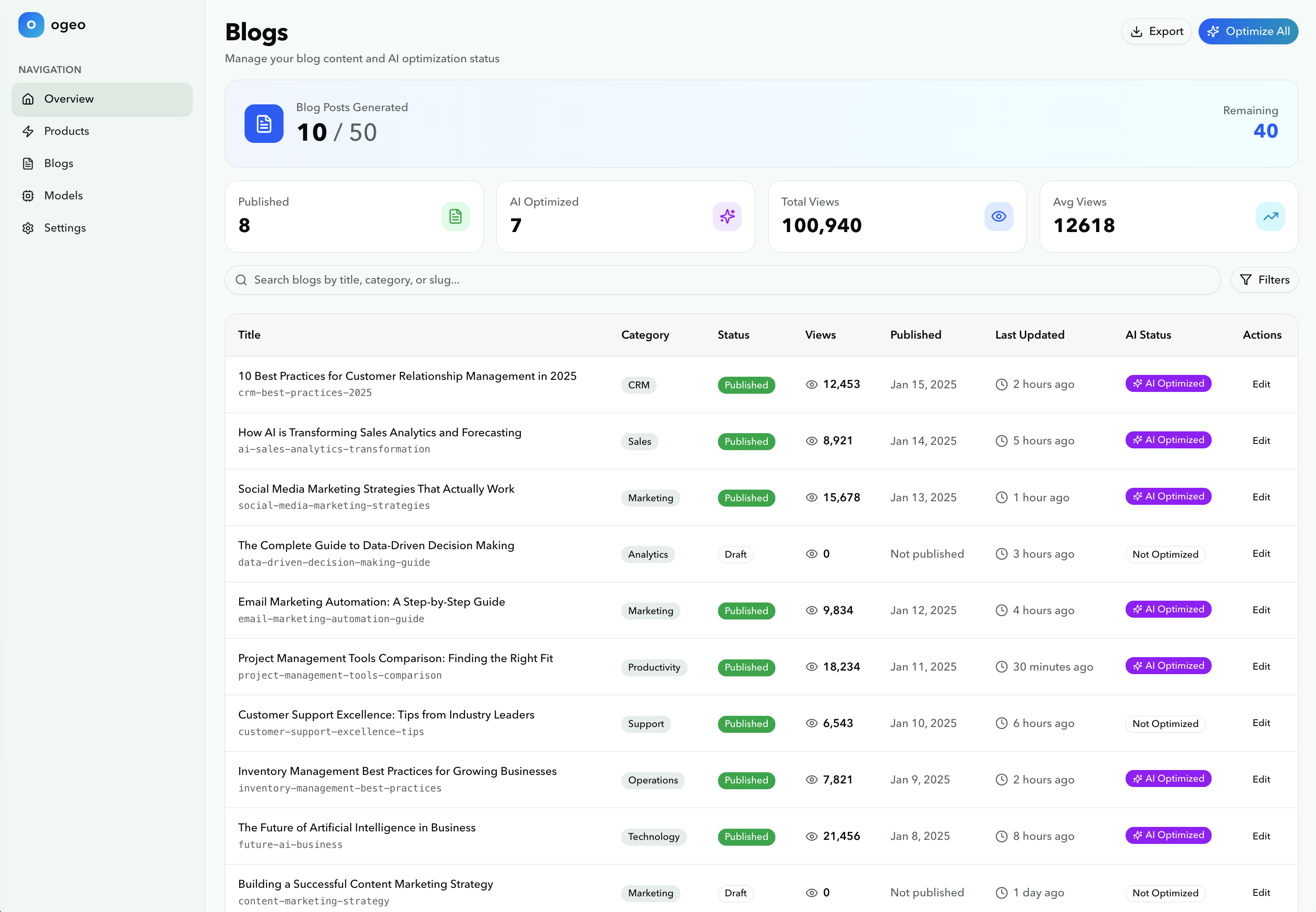 Automated Blog Posting