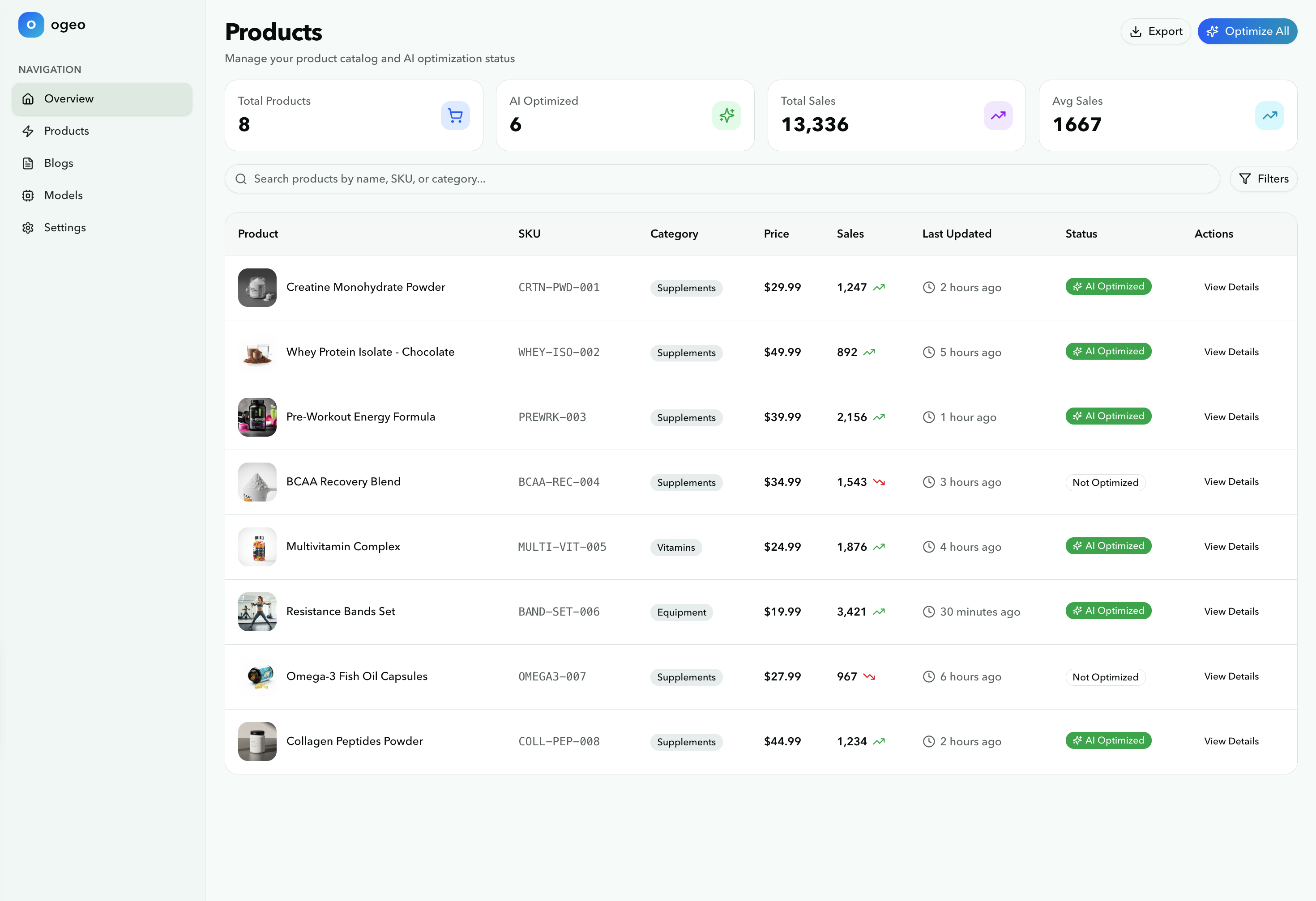 Product Optimization